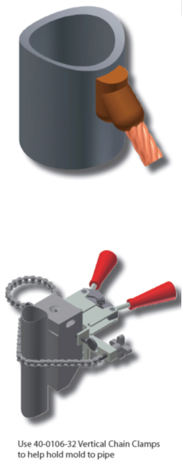 cable-molds-cs-3-with-clamp